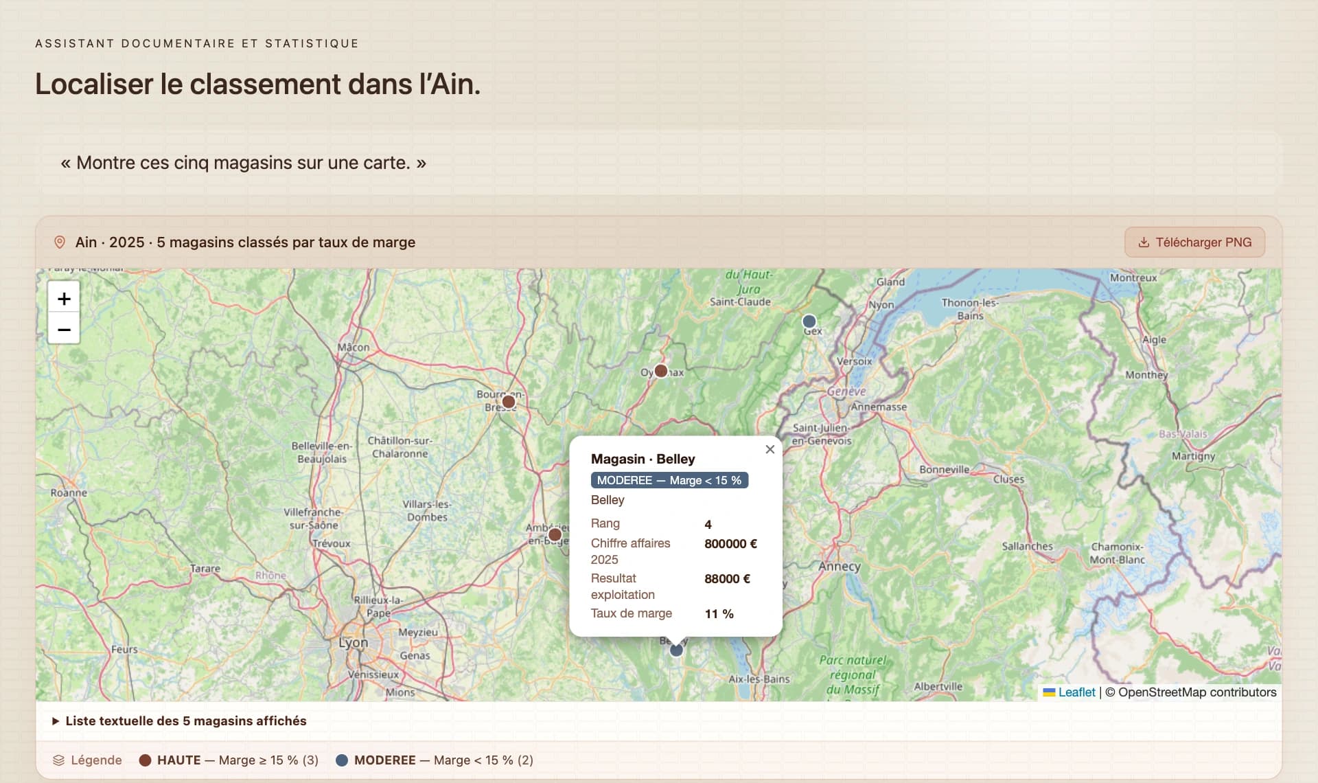 Exemple de carte dans l’Ain : cinq magasins classés par taux de marge d’exploitation en 2025, avec les indicateurs du magasin de Belley.