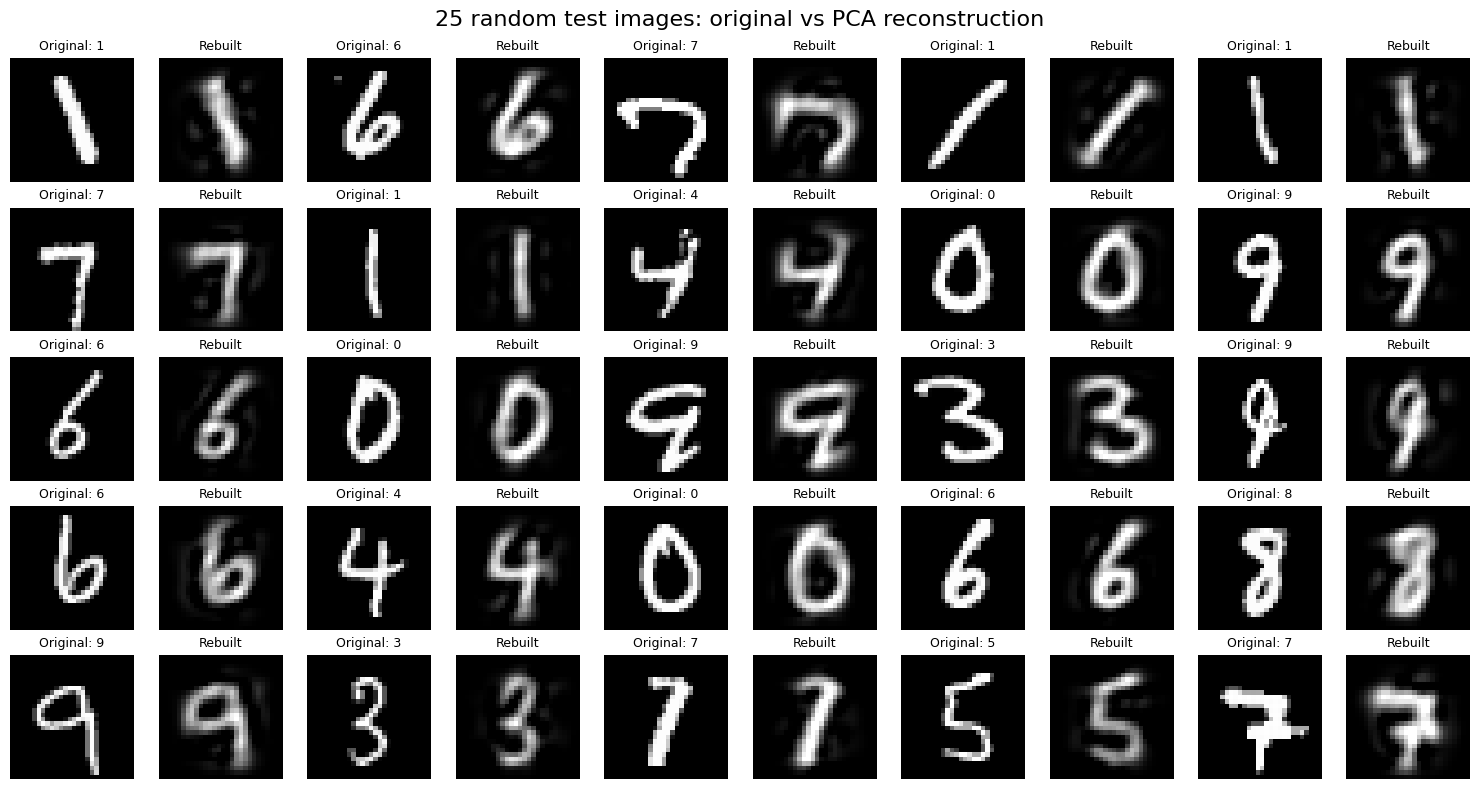 Original / PCA sur le test. Dans chaque paire, l’original précède la reconstruction. Ce notebook conserve assez de composantes pour 75 % de variance : il utilise davantage que les deux axes de la carte.