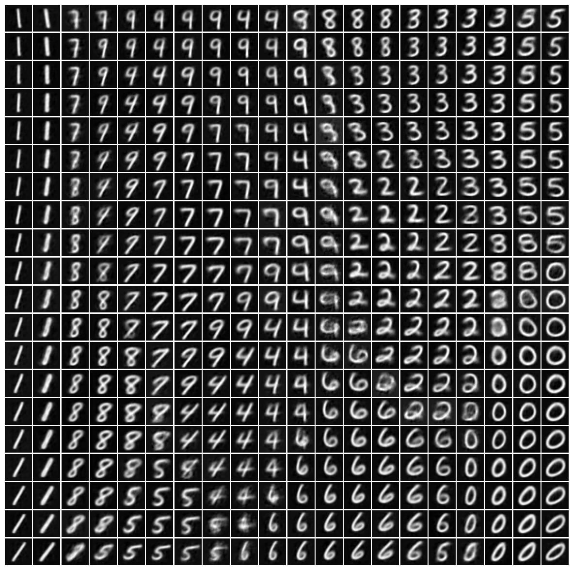 VAE · une grille de chiffres générés. La position choisie commande le chiffre décodé : regardez les transitions entre silhouettes. Une mosaïque régulière de codes est une exploration du décodeur, pas un lot d’images originales.